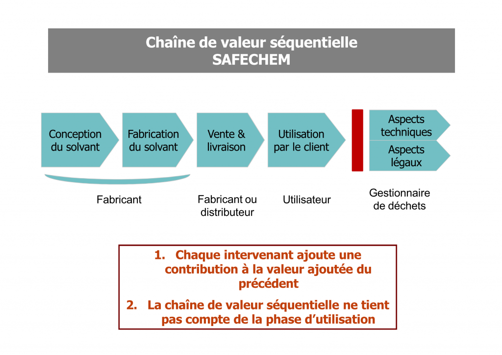 Sur Quelle Chaîne Est Retransmis Le Match
